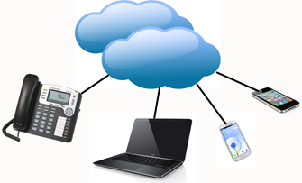 What is Voip